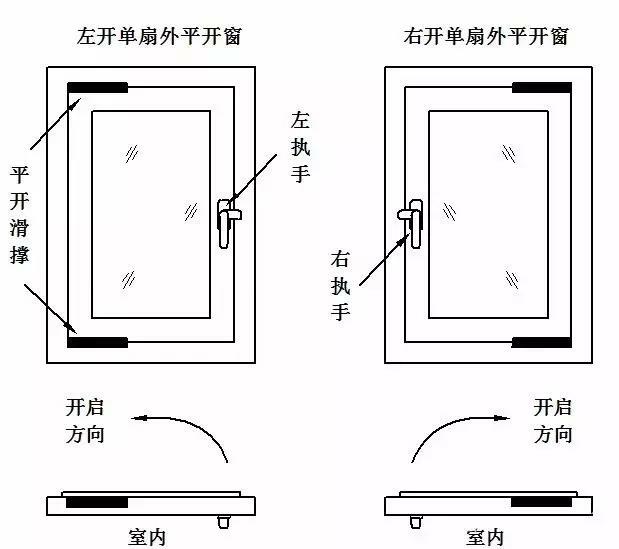德国凯瑞特,德国凯瑞特门窗五金,凯瑞特门窗五金,德国凯瑞特五金
