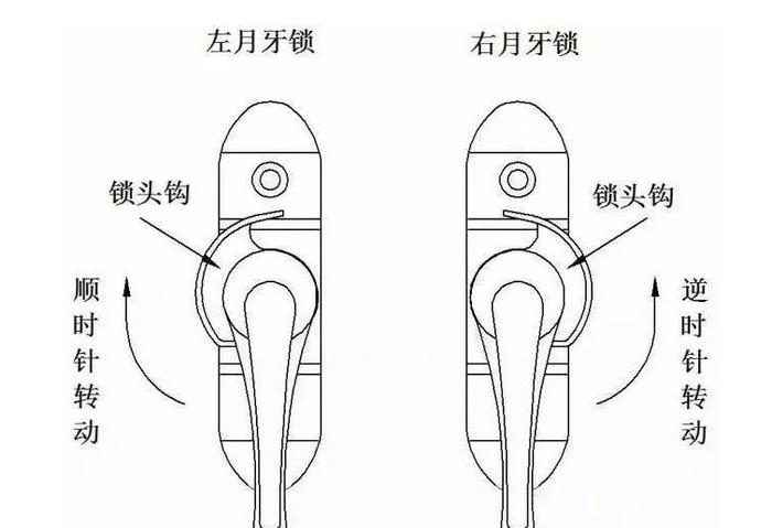 德国凯瑞特,德国凯瑞特门窗五金,凯瑞特门窗五金,德国凯瑞特五金